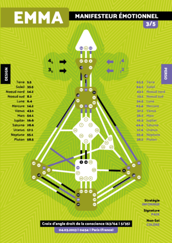 Affiche d'art de charte human design en illusion d'optique avec des motifs géométriques vert anis hypnotiques et des centres vert olive