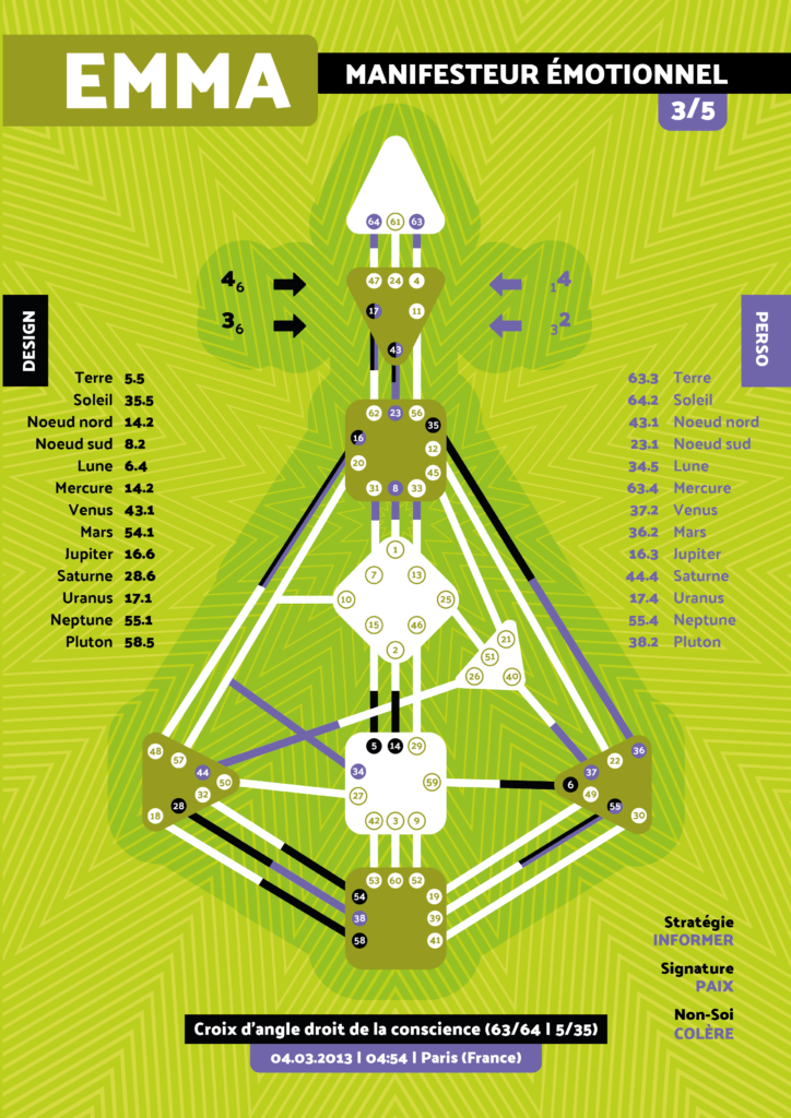 Affiche d'art de charte human design en illusion d'optique avec des motifs géométriques vert anis hypnotiques et des centres vert olive