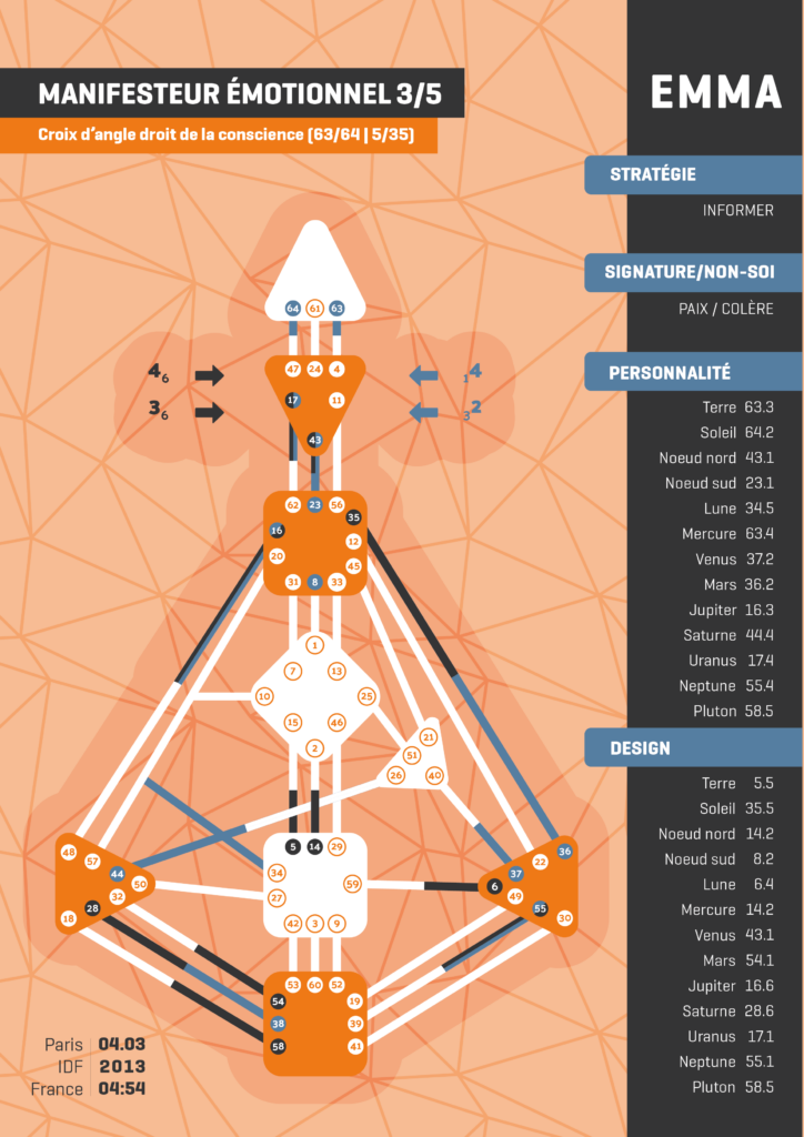Affiche d'art de Human Design Éclat structurel avec fond oranger clair aux motifs de triangles asymétriques reliés