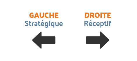 fleches variables human design direction stratégique ou receptif 03